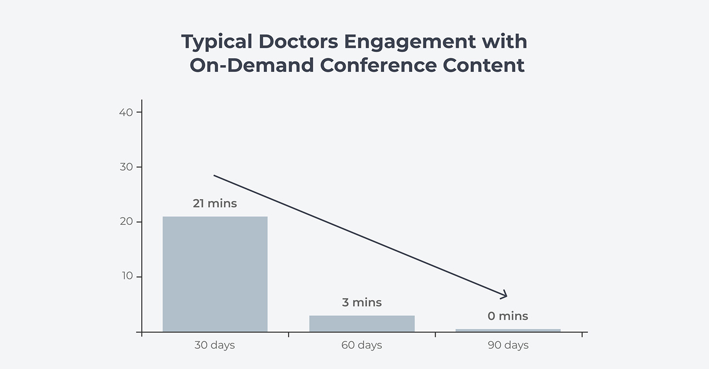 Medical-societies-post-engament-0