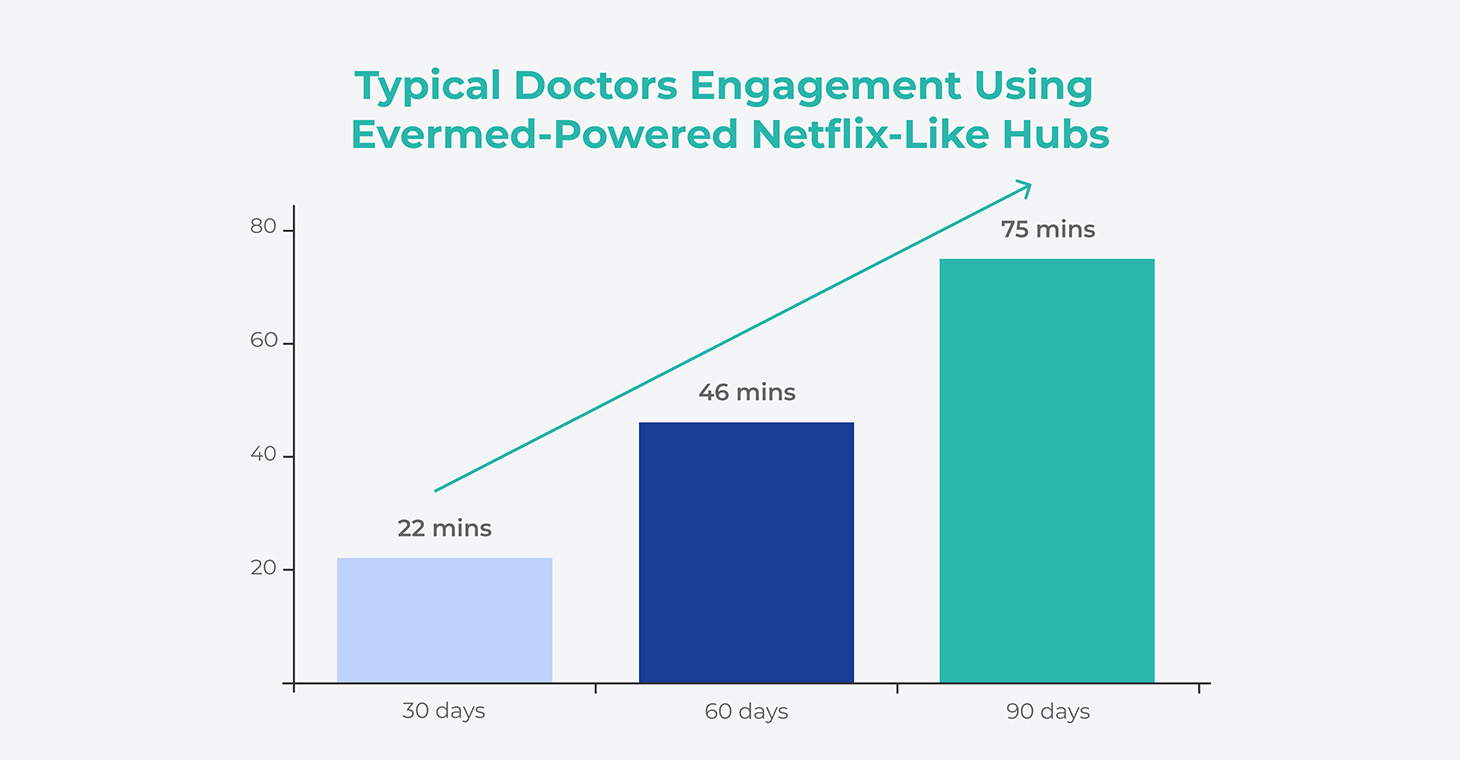 Medical-societies-post-engament-1