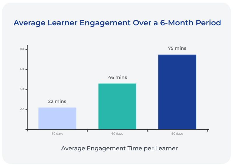 365-engagement-engine-3