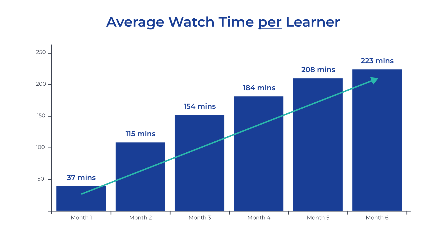 Average-time-6-month